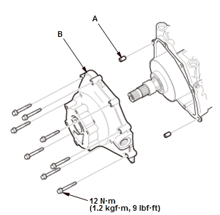 Differential - Testing & Troubleshooting